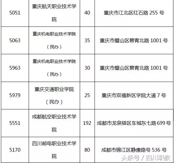 四川专科提前批分数出炉！计划2149名，预计8月5日征集志愿