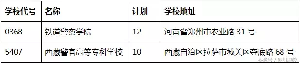 四川专科提前批分数出炉！计划2149名，预计8月5日征集志愿