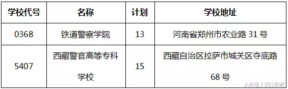 四川专科提前批分数出炉！计划2149名，预计8月5日征集志愿