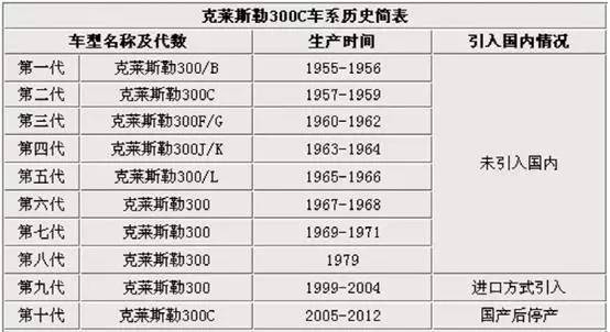 看着值几百万的纯进口轿车，实际只卖30多万，简直是移动公务舱