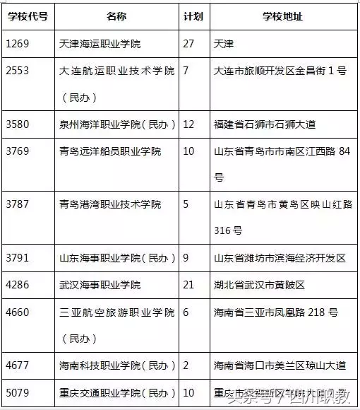 四川专科提前批分数出炉！计划2149名，预计8月5日征集志愿