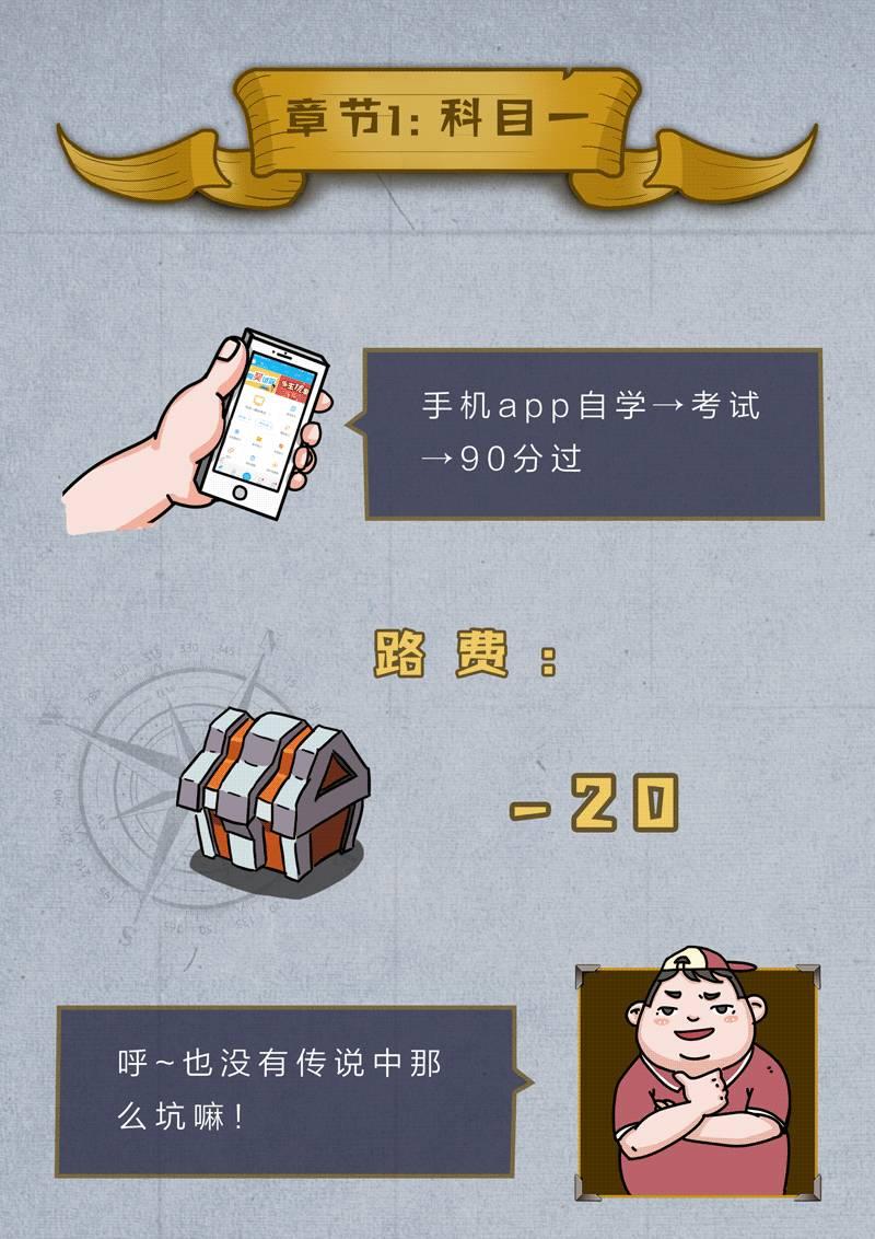 考驾照多少钱,考驾照多少钱报名费