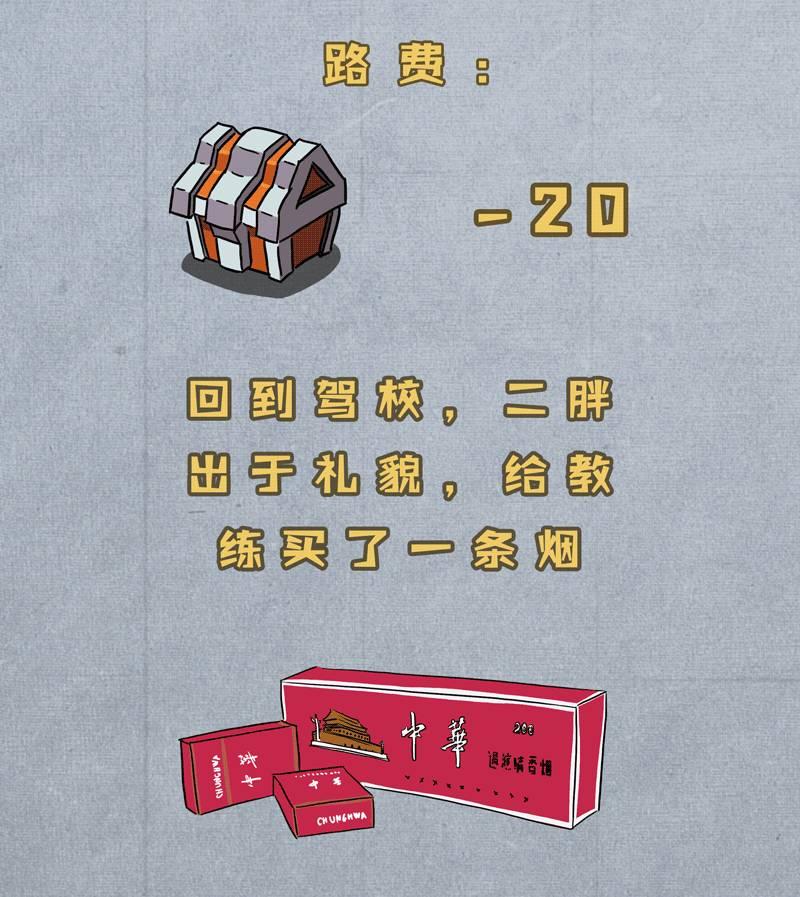 考驾照多少钱,考驾照多少钱报名费
