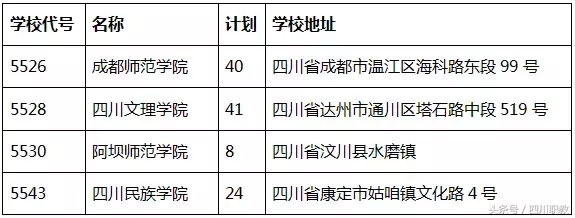 四川专科提前批分数出炉！计划2149名，预计8月5日征集志愿