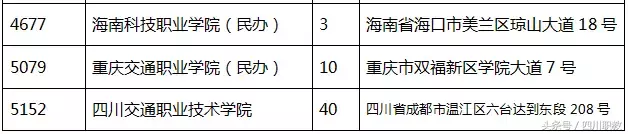 四川专科提前批分数出炉！计划2149名，预计8月5日征集志愿