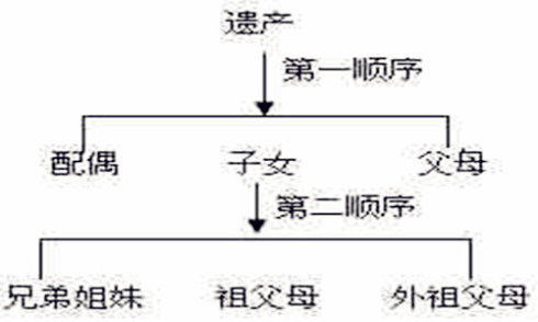 遗产继承里的那些事｜周密律师