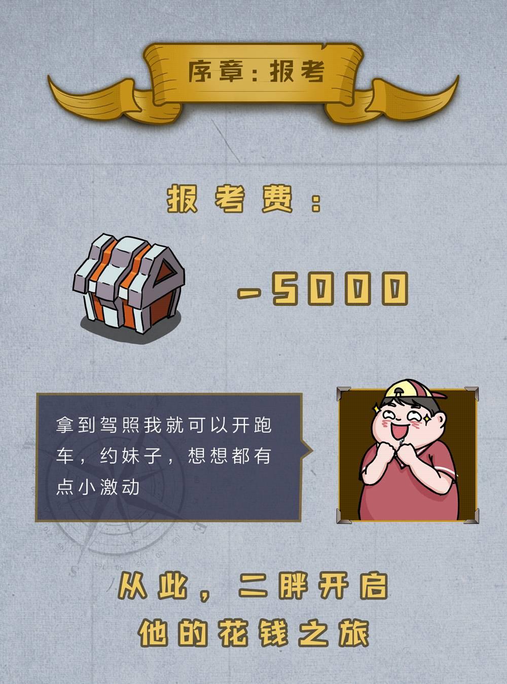 考驾照多少钱,考驾照多少钱报名费