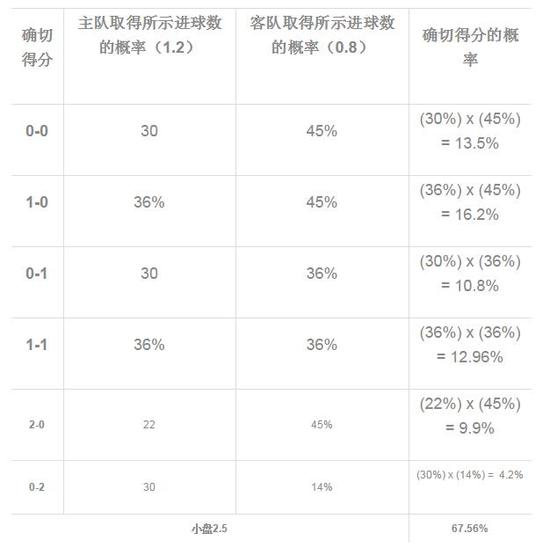 为什么足球比赛结果那么难预测(神奇算法可预测比赛！这么玩能把当做提款机)