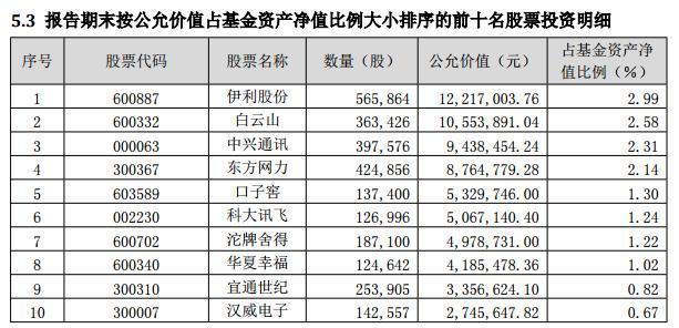 业绩狂飙的可转债基金对比分析，到底为什么这么牛，赛过上证50！