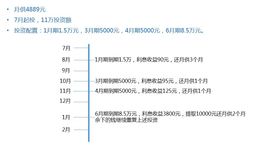 用这个方法分期购车，轻松还月供，最后还有赚！