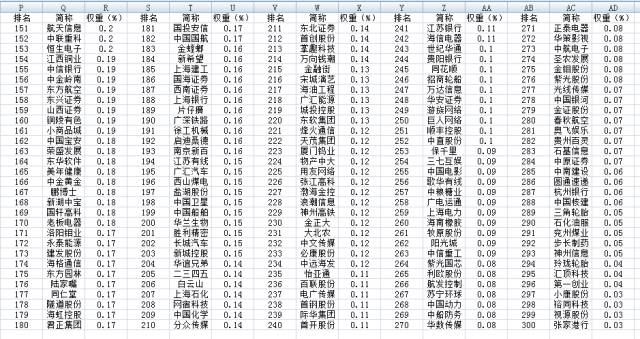 告诉你一个真实具体的沪深300