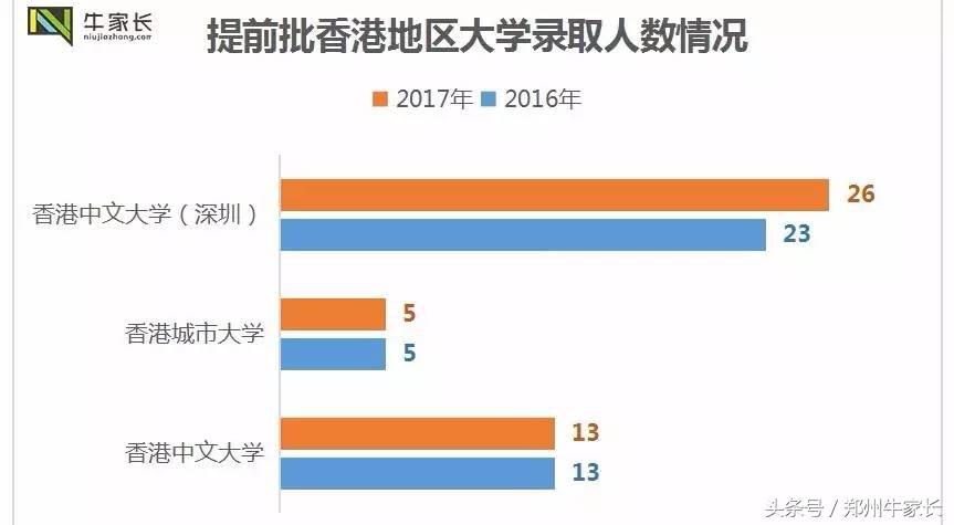 2017河南高招录取结束，近两年详细录取数据分析新鲜出炉！