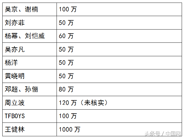 九寨沟地震后娱乐圈纷纷捐款，你想知道这些钱会被怎么花吗？