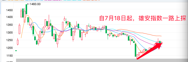 中雄股份股票行情