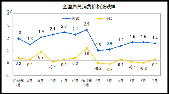 多数据！弗里德曼名言在华被曲解丨钮文新：通货膨胀的谬误