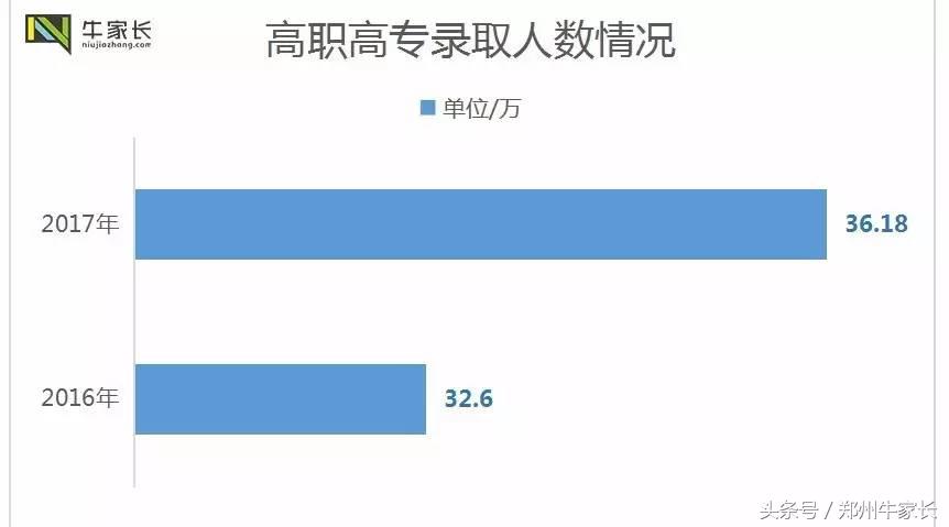 2017河南高招录取结束，近两年详细录取数据分析新鲜出炉！