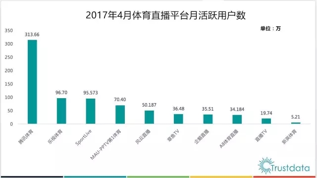 聚力体育为什么没有英超(新赛季英超版权大解析：新英、腾讯、聚力！越过付费美梦巨头开始)