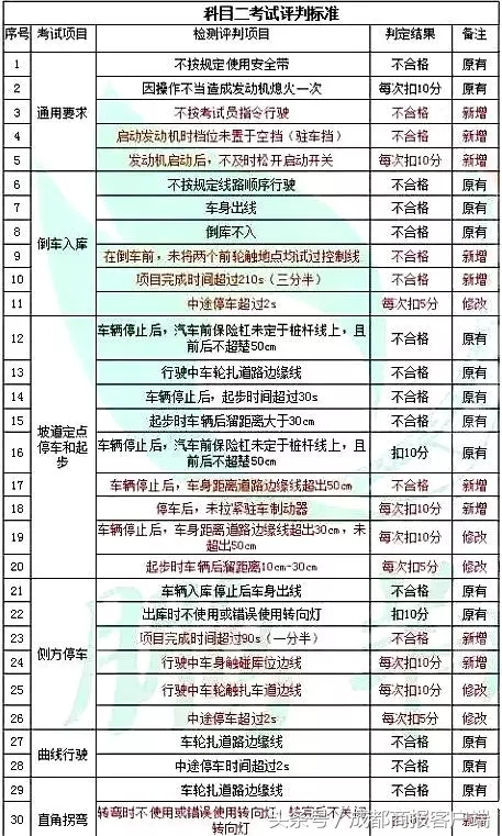 早点新闻｜四川驾考操作将限时完成；成都房贷利率最高上浮30%