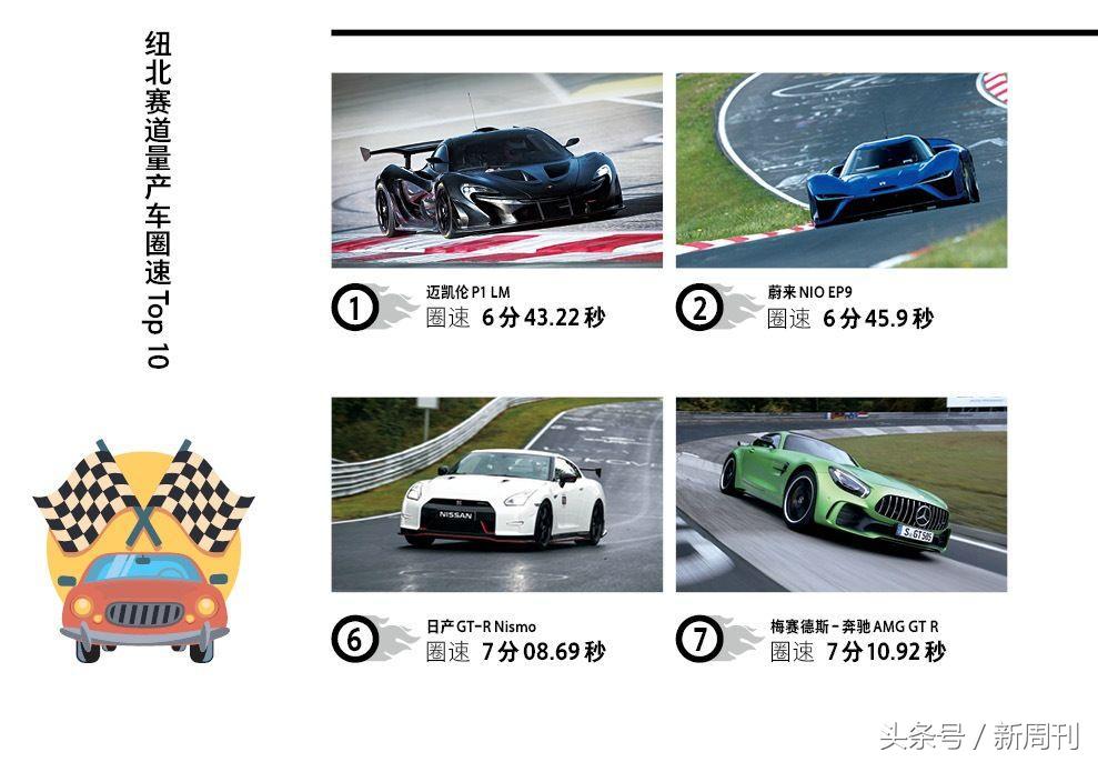 “纽北”是什么？全世界的车都爱到这里刷存在感