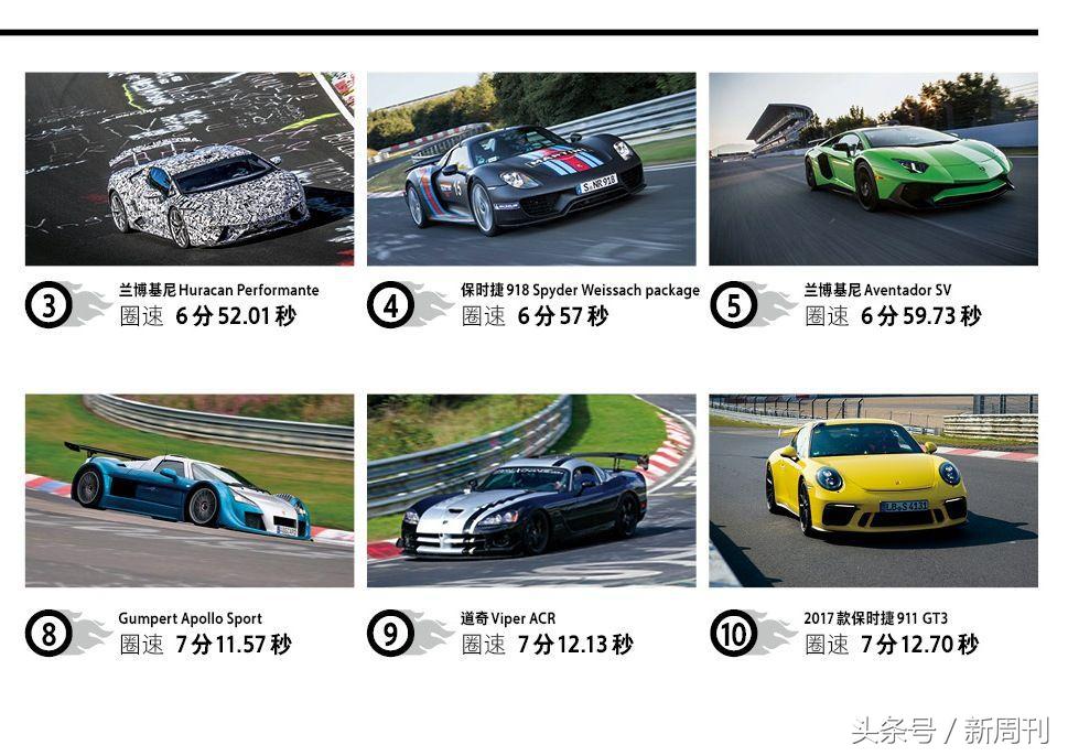 “纽北”是什么？全世界的车都爱到这里刷存在感