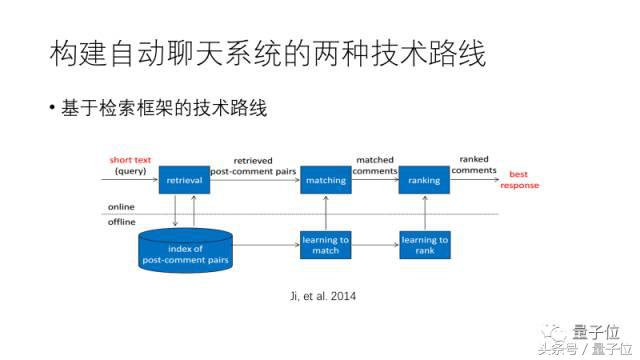 手机MMI软件工程师招聘（三角兽首席科学家分享实录）