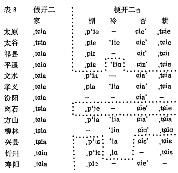 论山西面食「剔 jie/jia、抿 jie/jia」的本字