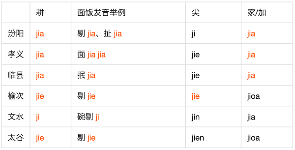 论山西面食「剔 jie/jia、抿 jie/jia」的本字