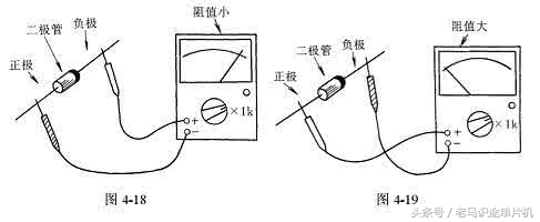 万用表测试二极管的好坏、极性、类型的方法