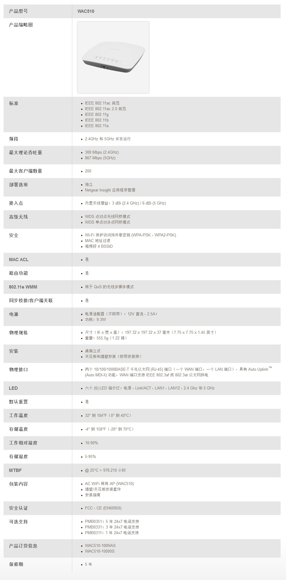 一招搞定企业WiFi难题 网件WAC510实战300平米办公