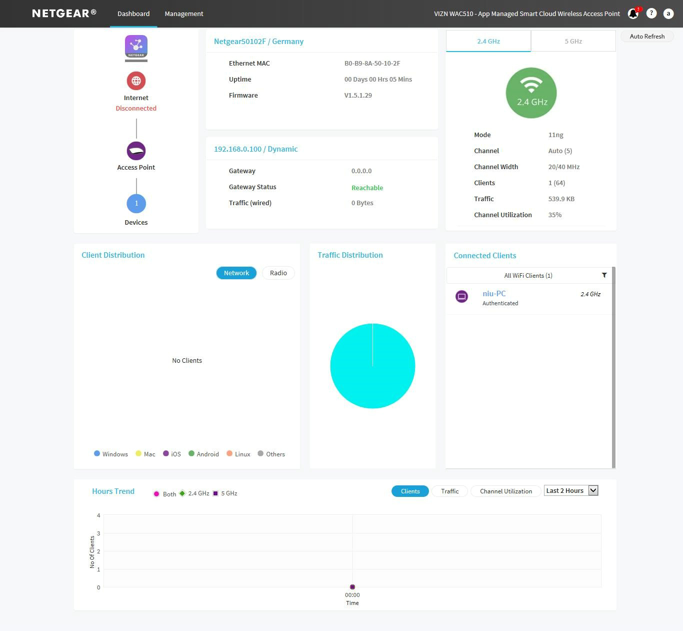 一招搞定企业WiFi难题 网件WAC510实战300平米办公