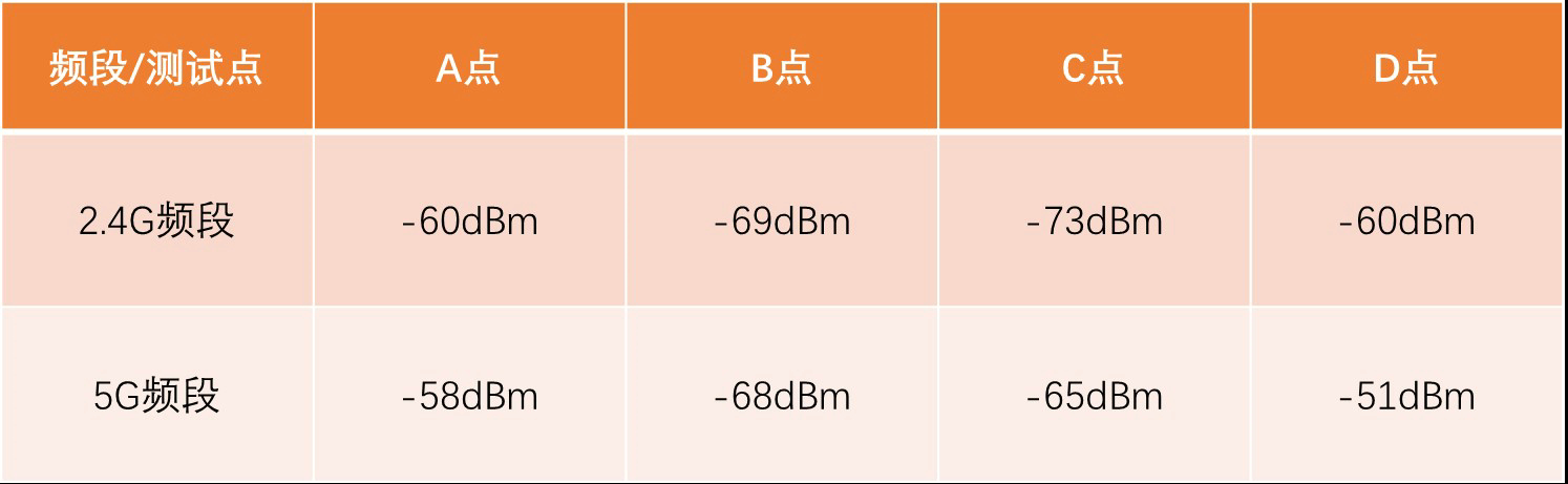 一招搞定企业WiFi难题 网件WAC510实战300平米办公