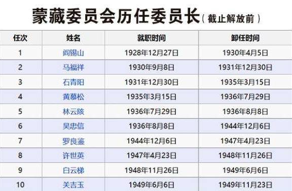 阎锡山曾挑头的部门，就要被蔡英文给撤掉了