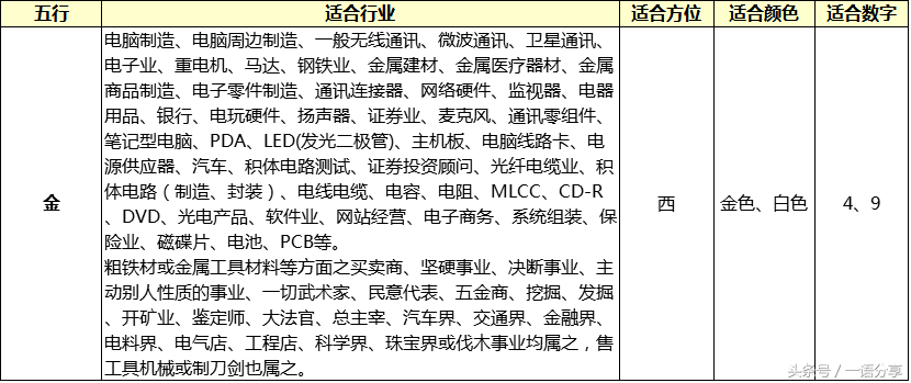 一目了然的《五行与行业》对应表 快看 五行不合的赶紧转行