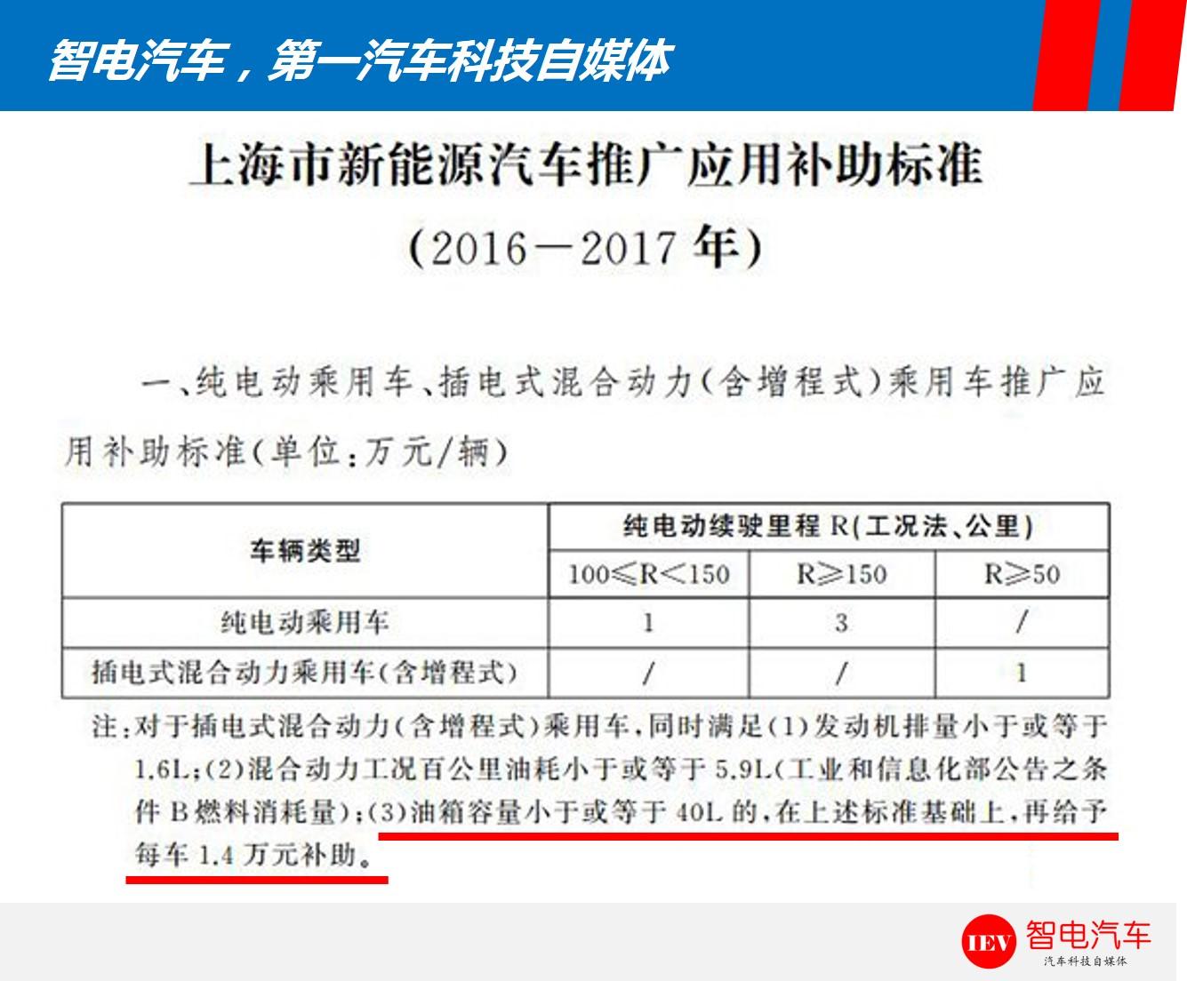 到底花多少钱买一辆电动车，才是真正的划算？