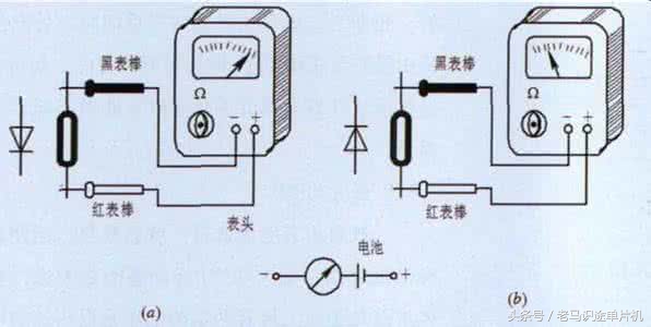 万用表测试二极管的好坏、极性、类型的方法