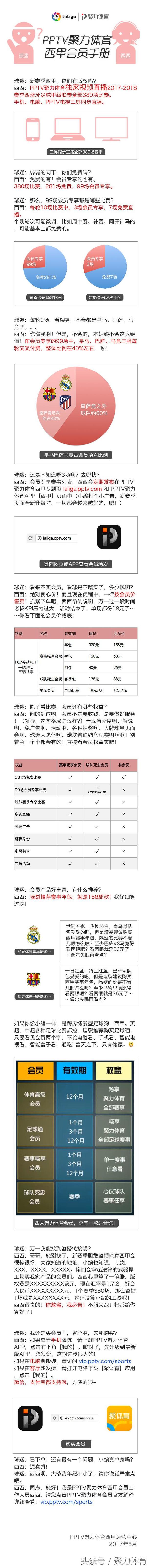 哪里可以观看西甲比赛(PPTV聚力体育独播新赛季西甲，会员专享服务玩转西甲！)