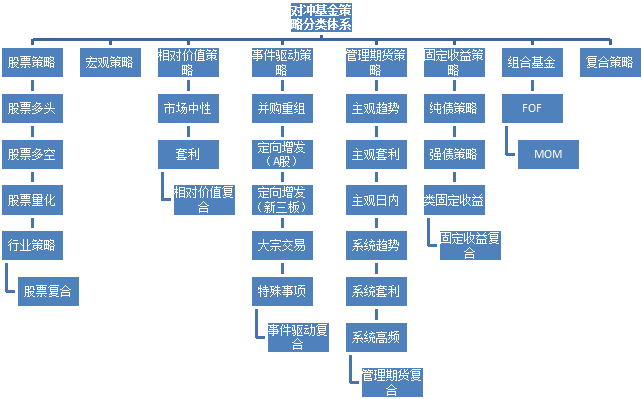 关于对冲基金，你想知道的都在这了！