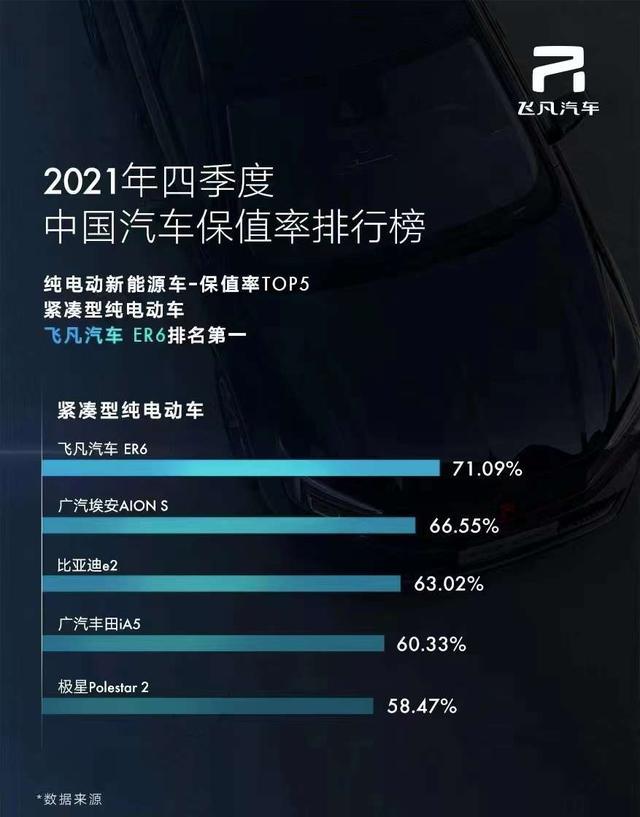 实力派飞凡汽车 ER6 620km 超强续航