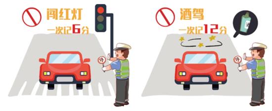 驾驶证刚到手 实习期有哪些规定？