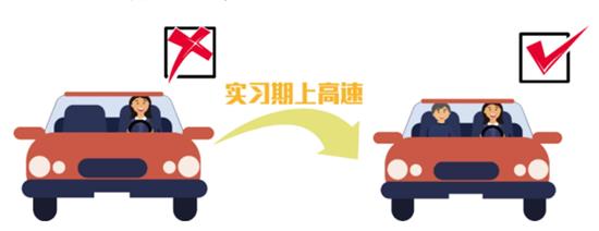 驾驶证刚到手 实习期有哪些规定？