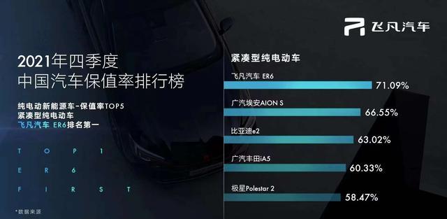 实力派飞凡汽车 ER6 620km 超强续航
