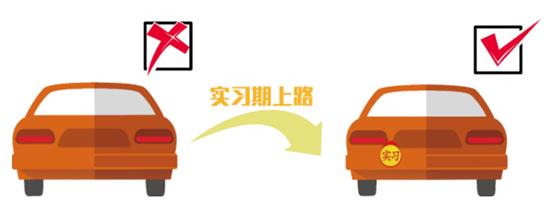 驾驶证刚到手 实习期有哪些规定？