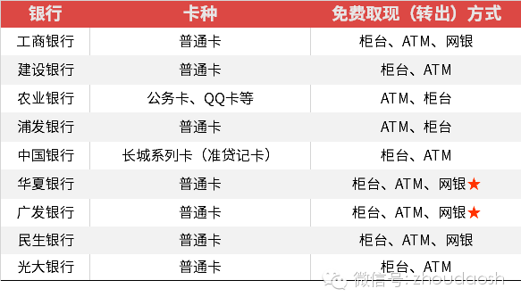 攻略｜信用卡多存钱，取出要付万元手续费！怎么破？