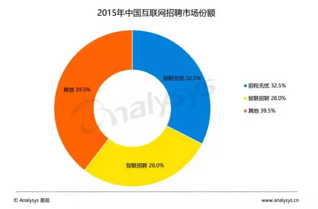 58招聘网（58同城招聘业务的）