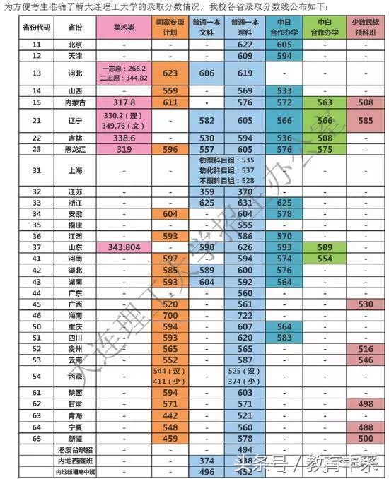 清华、北大都有，985高校2017各省录取分数线大汇总！