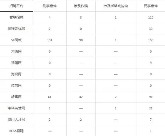 58招聘网（58同城招聘业务的）