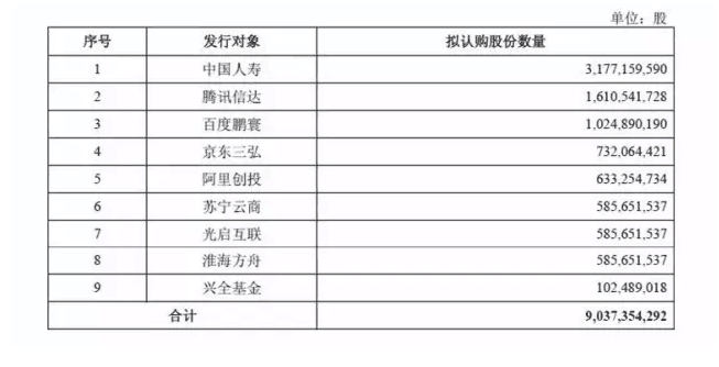南方ETF遭抢筹，中国联通还有几个板？