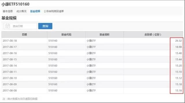 南方ETF遭抢筹，中国联通还有几个板？