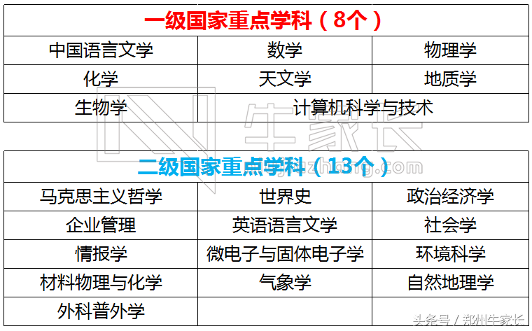 每天一所高校：南京大学