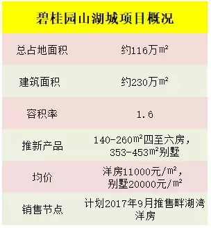 千亿房企和广州人都来了！你来不来？（不限购哦！）